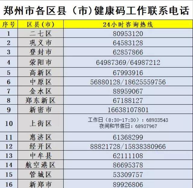 郑州发布27号通告：春节临近 域外来（返）郑人员须持48小时核酸检测报告