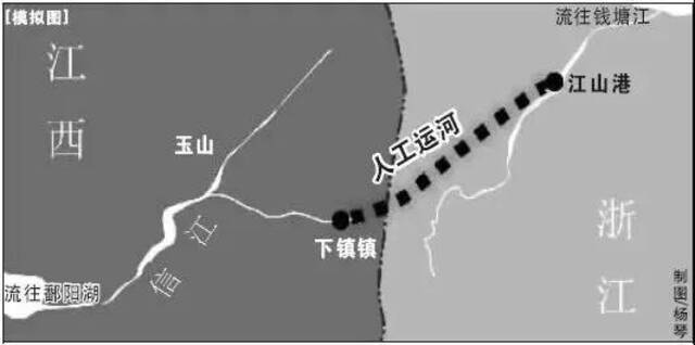 浙赣运河示意图图片来源：信息日报