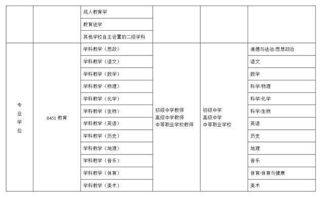 教育部发文，推进师范生免试认定中小学教师资格改革