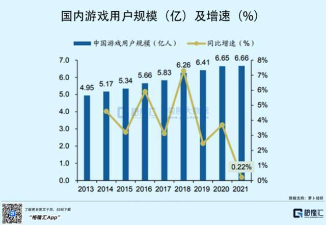 大厂们买买买，想和游戏死磕到底