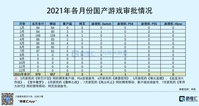 大厂们买买买，想和游戏死磕到底