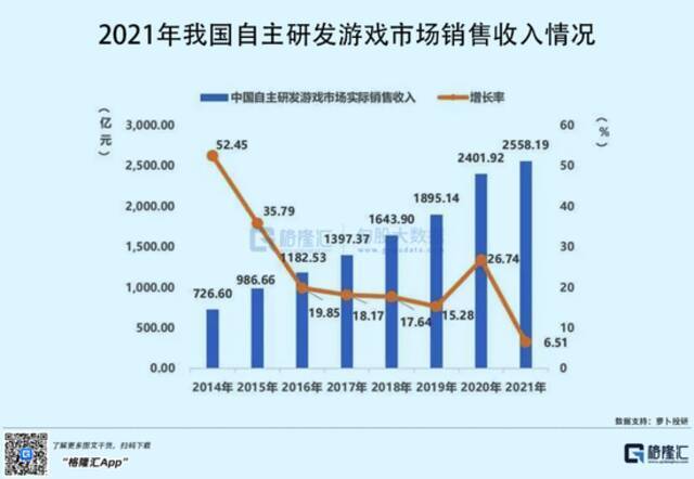 大厂们买买买，想和游戏死磕到底