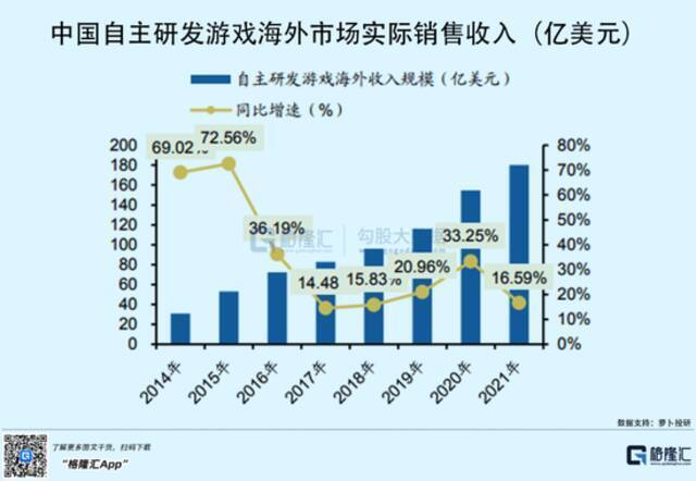 大厂们买买买，想和游戏死磕到底