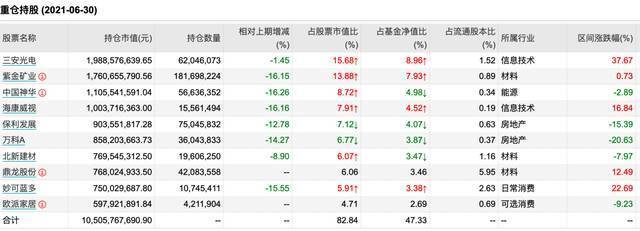 董承非正式告别兴全基金，下一站或将奔私？15年公募生涯全梳理