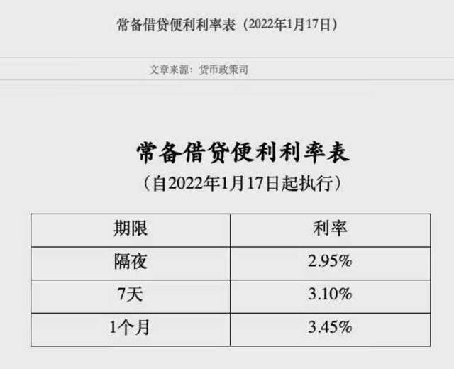 货币政策工具持续发力，“麻辣粉”、“酸辣粉”本周双双降价