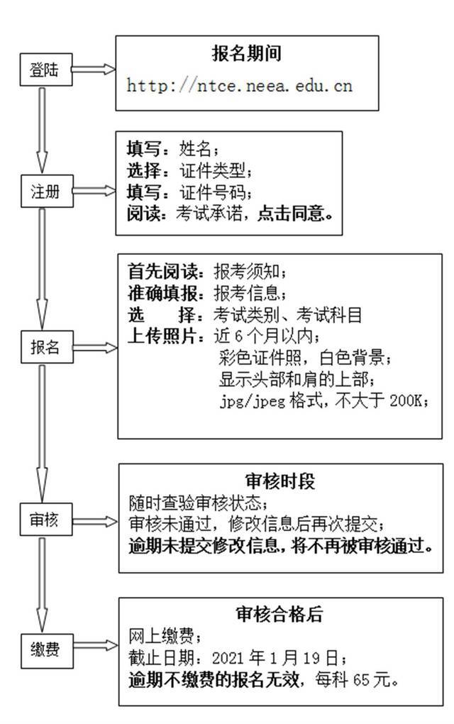 2022年上半年天津教资笔试1月24日开始报名 这些考生不能参加考试！