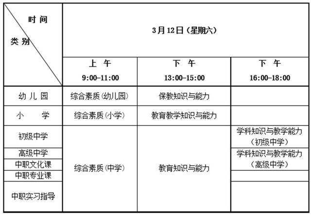 2022年上半年天津教资笔试1月24日开始报名 这些考生不能参加考试！