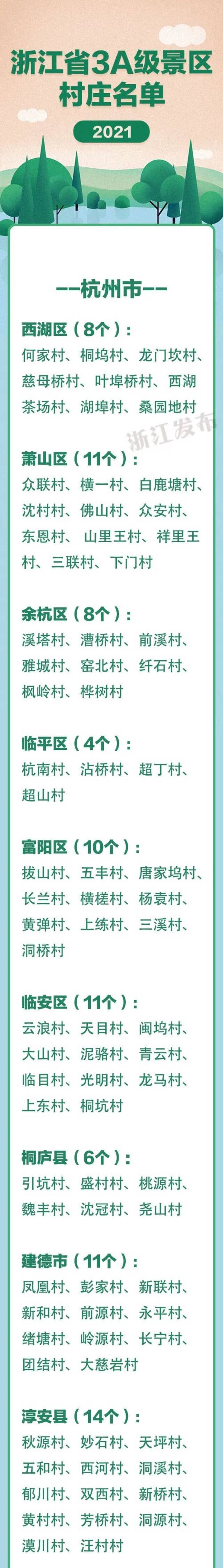 最新！浙江3A级景区村庄全名单，有你家乡吗？