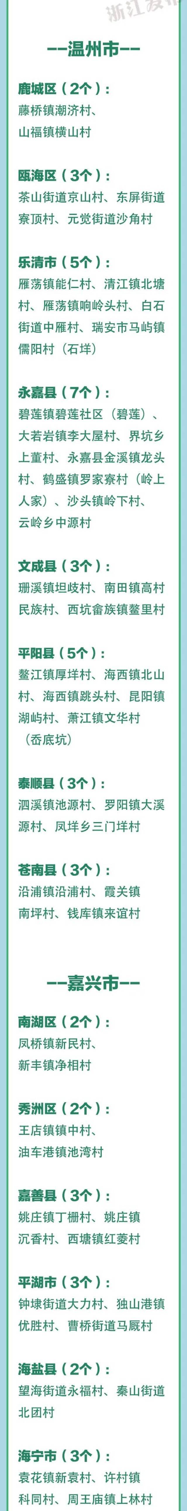 最新！浙江3A级景区村庄全名单，有你家乡吗？