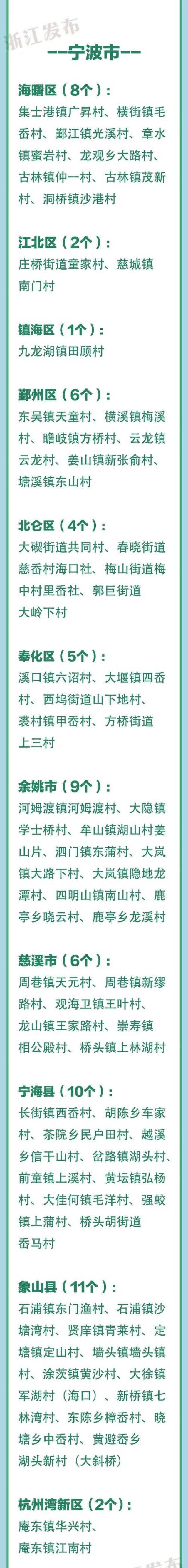 最新！浙江3A级景区村庄全名单，有你家乡吗？