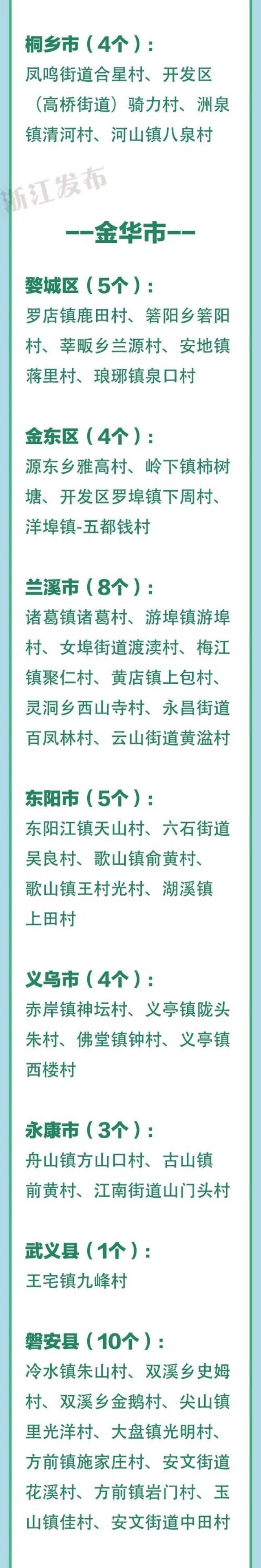 最新！浙江3A级景区村庄全名单，有你家乡吗？