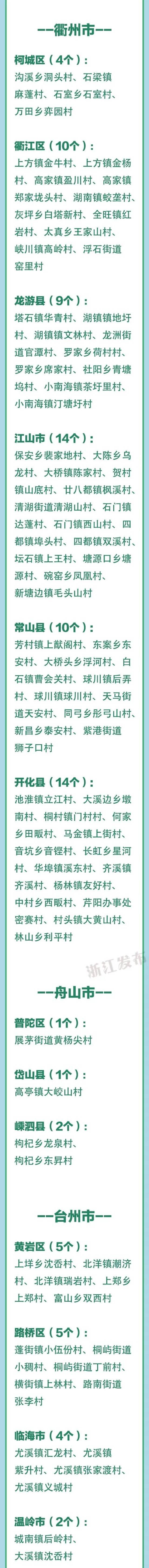 最新！浙江3A级景区村庄全名单，有你家乡吗？