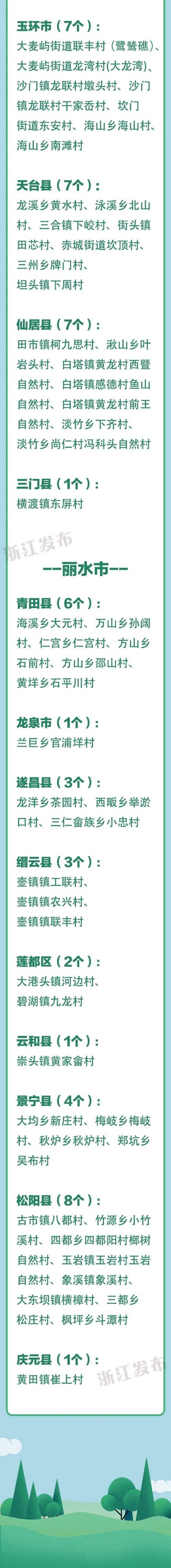 最新！浙江3A级景区村庄全名单，有你家乡吗？