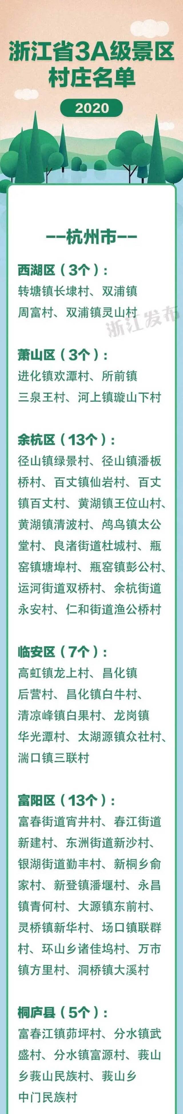 最新！浙江3A级景区村庄全名单，有你家乡吗？