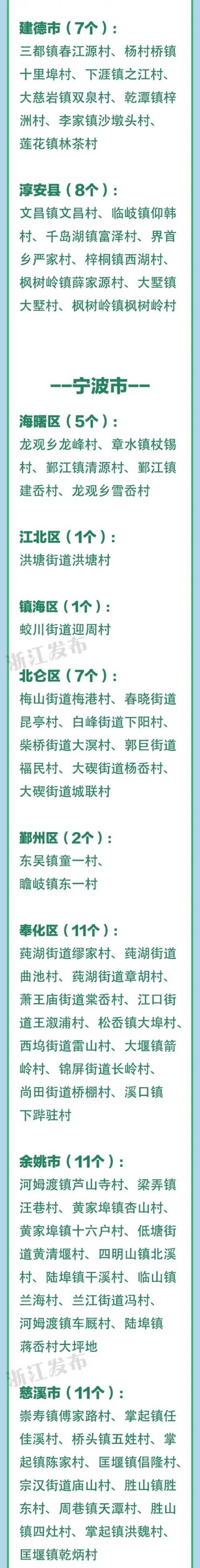 最新！浙江3A级景区村庄全名单，有你家乡吗？