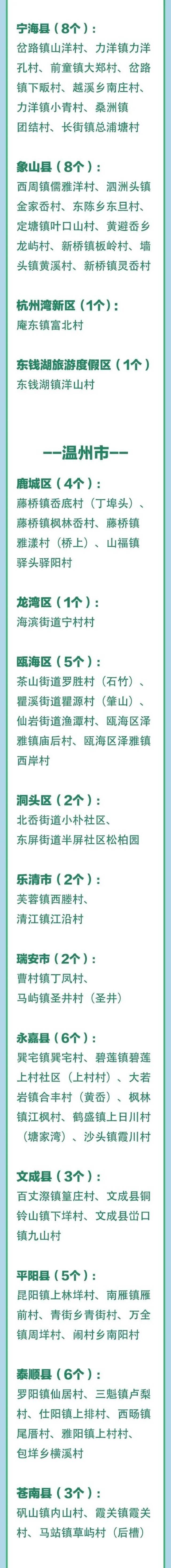 最新！浙江3A级景区村庄全名单，有你家乡吗？