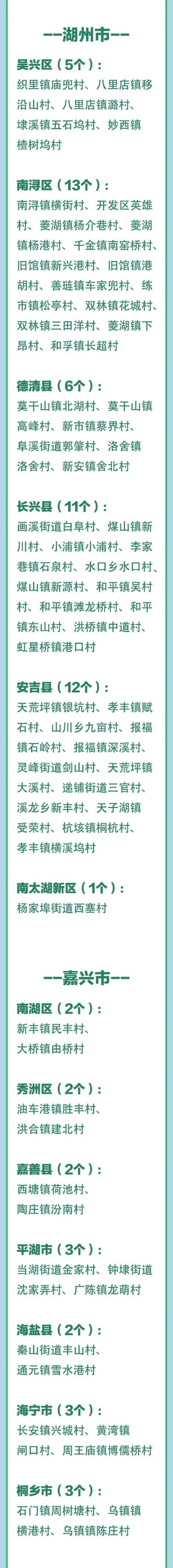 最新！浙江3A级景区村庄全名单，有你家乡吗？