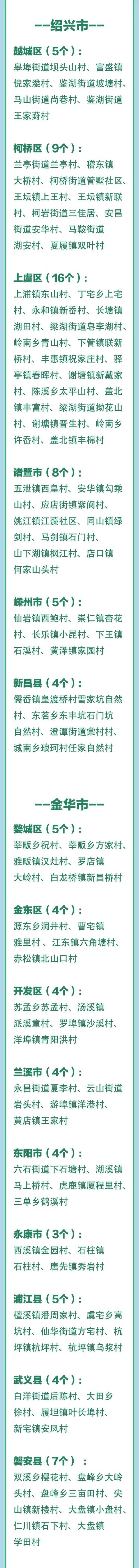 最新！浙江3A级景区村庄全名单，有你家乡吗？