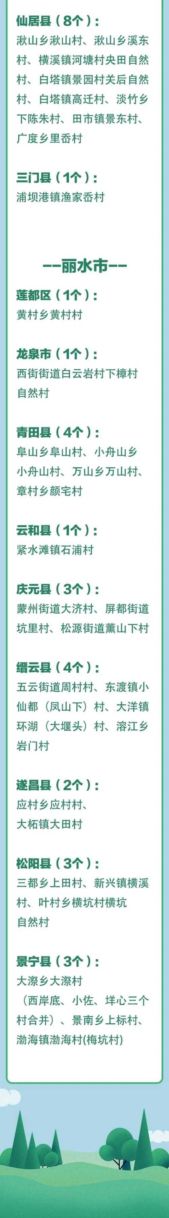 最新！浙江3A级景区村庄全名单，有你家乡吗？