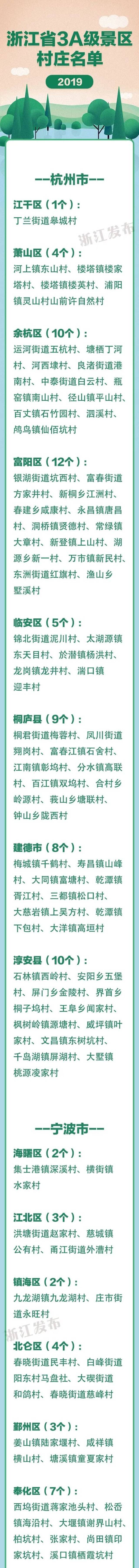 最新！浙江3A级景区村庄全名单，有你家乡吗？