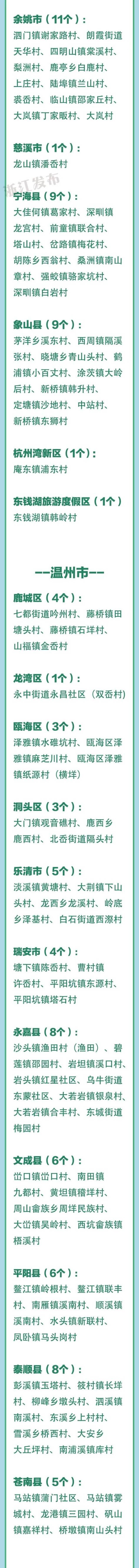 最新！浙江3A级景区村庄全名单，有你家乡吗？