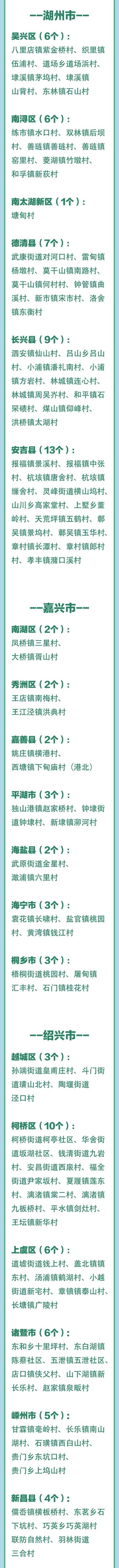 最新！浙江3A级景区村庄全名单，有你家乡吗？