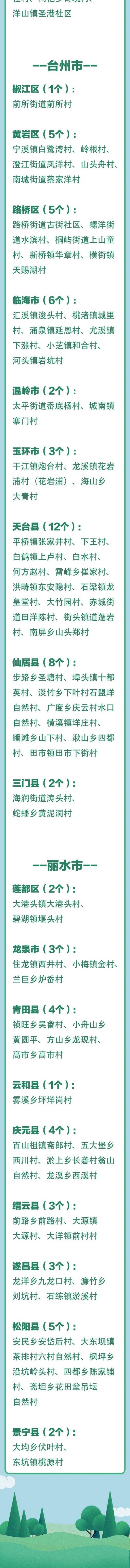 最新！浙江3A级景区村庄全名单，有你家乡吗？