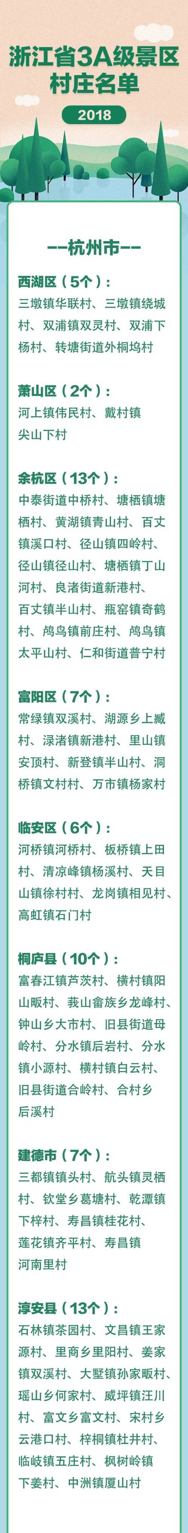 最新！浙江3A级景区村庄全名单，有你家乡吗？