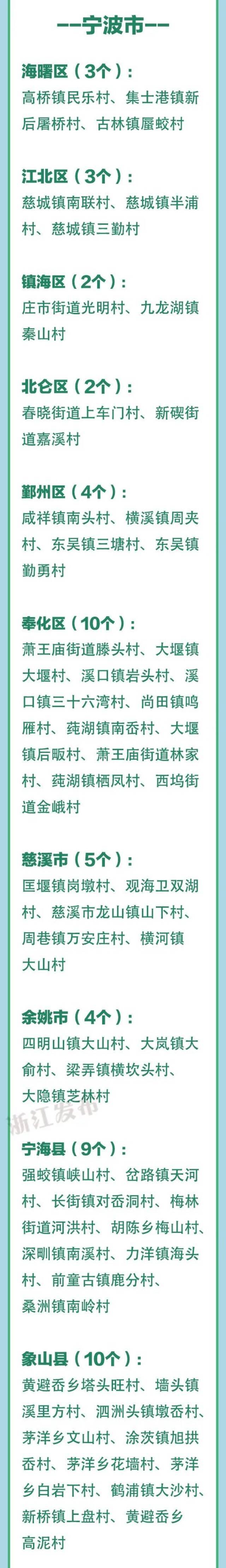 最新！浙江3A级景区村庄全名单，有你家乡吗？