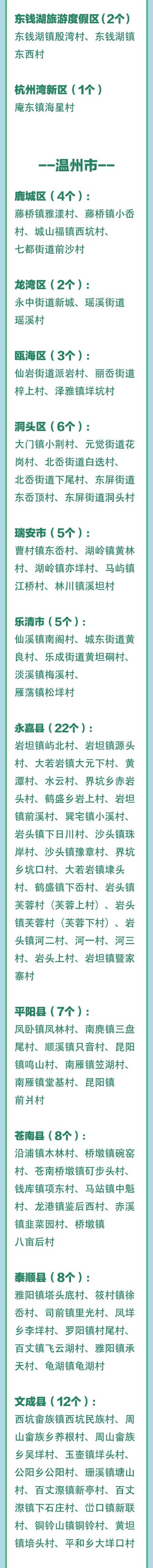 最新！浙江3A级景区村庄全名单，有你家乡吗？