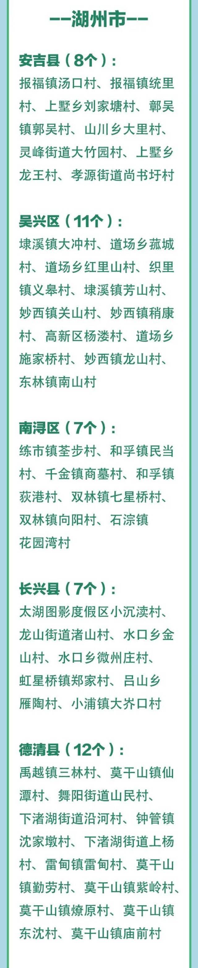 最新！浙江3A级景区村庄全名单，有你家乡吗？