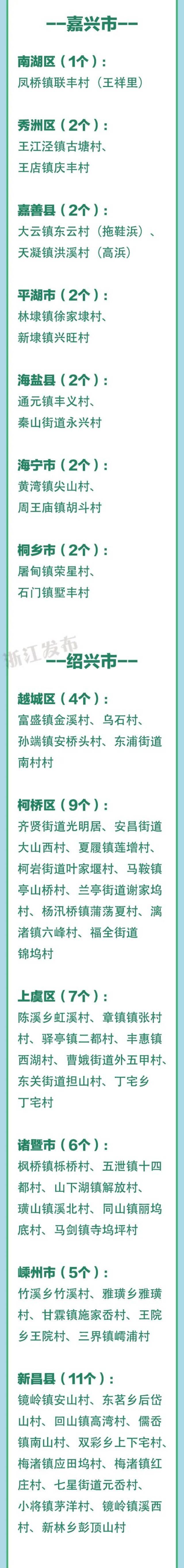 最新！浙江3A级景区村庄全名单，有你家乡吗？