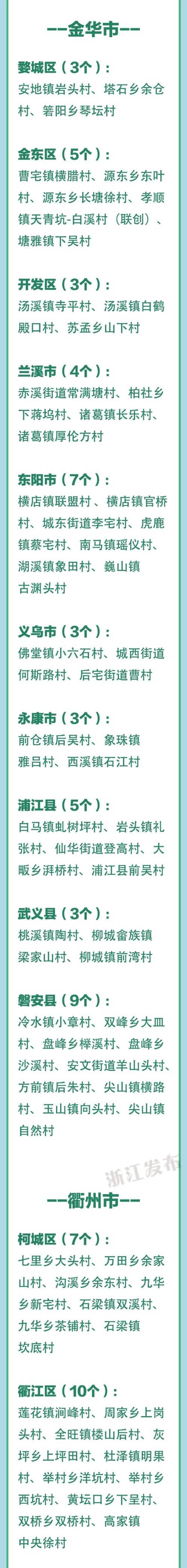 最新！浙江3A级景区村庄全名单，有你家乡吗？