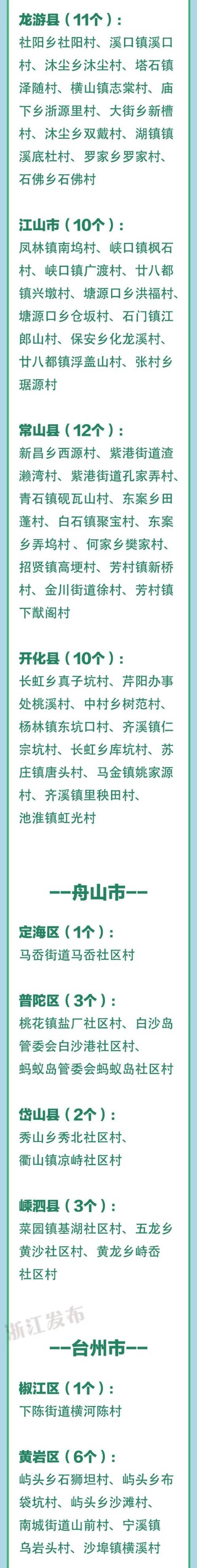 最新！浙江3A级景区村庄全名单，有你家乡吗？