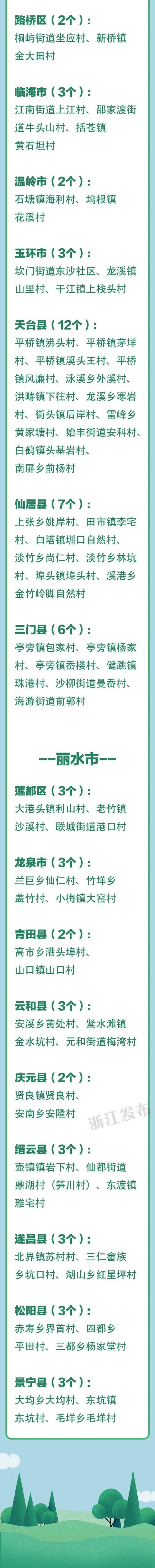 最新！浙江3A级景区村庄全名单，有你家乡吗？