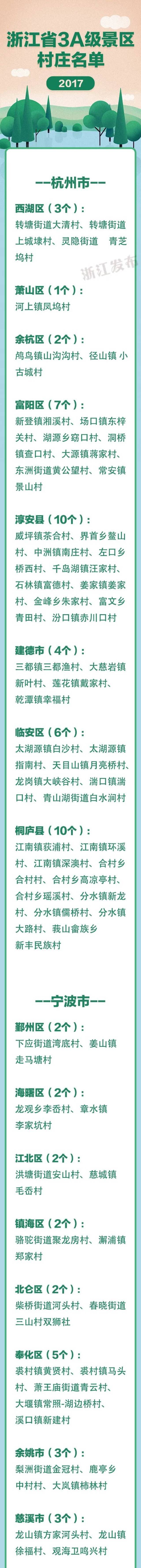 最新！浙江3A级景区村庄全名单，有你家乡吗？