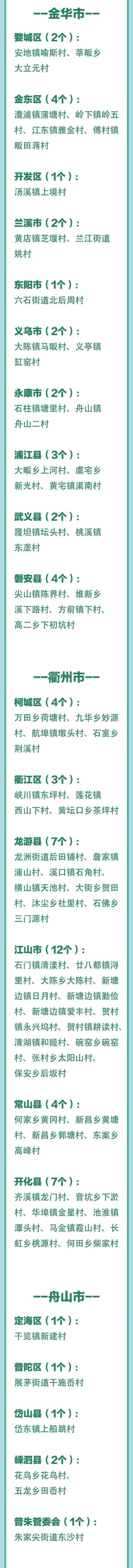 最新！浙江3A级景区村庄全名单，有你家乡吗？