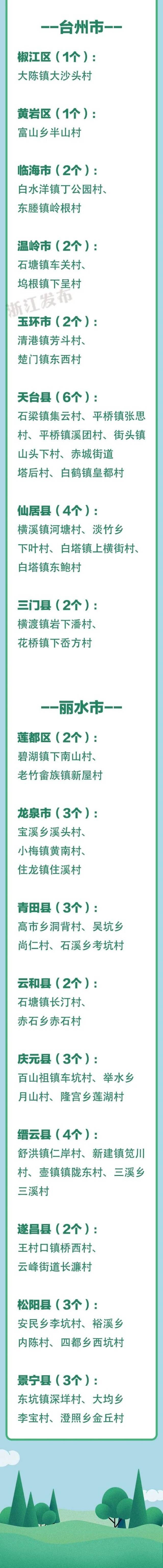 最新！浙江3A级景区村庄全名单，有你家乡吗？