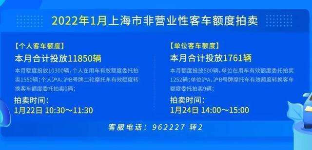 今年首次沪牌拍牌明天举行，警示价90800元