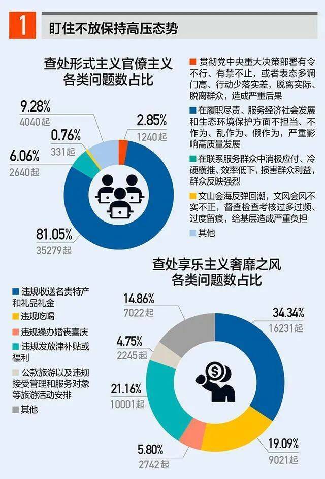 钧正平：今年的中央纪委全体会议公报，首次提到这个问题