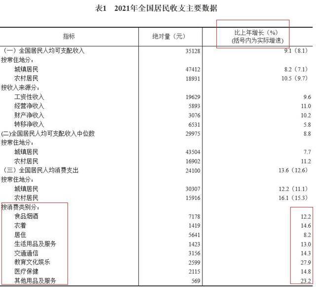 来源：国家统计局网站