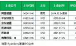 2022，互联网医疗请回答