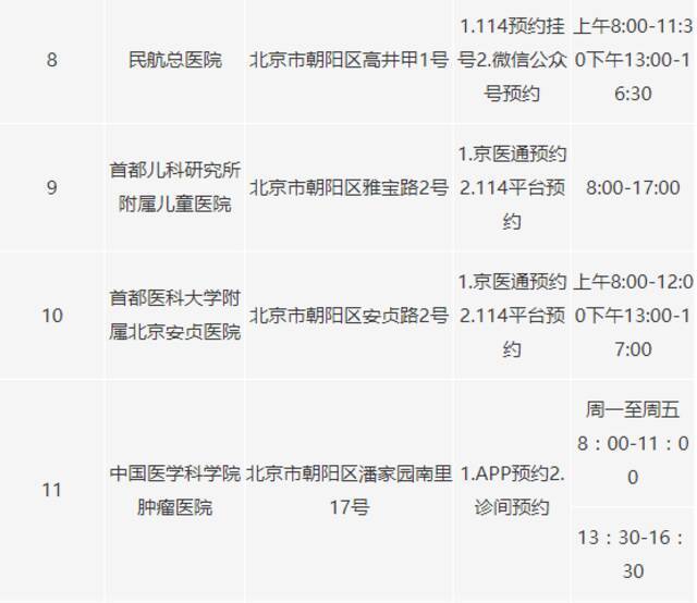 北京朝阳区又新增22个新冠病毒核酸采样点