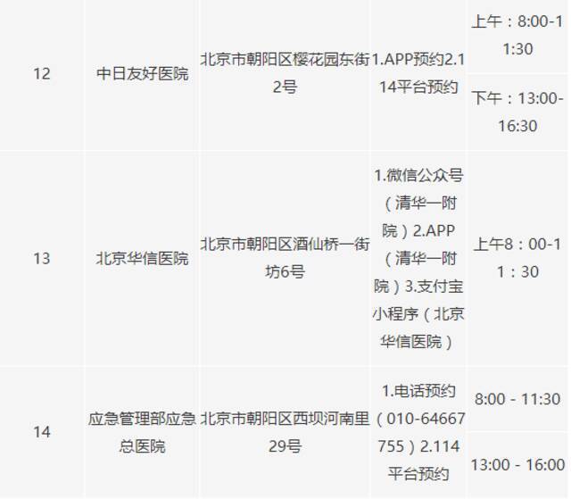 北京朝阳区又新增22个新冠病毒核酸采样点