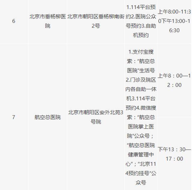 北京朝阳区又新增22个新冠病毒核酸采样点