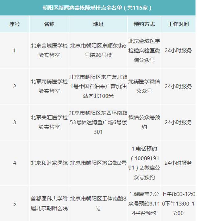 北京朝阳区又新增22个新冠病毒核酸采样点