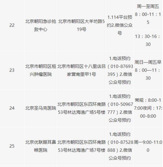 北京朝阳区又新增22个新冠病毒核酸采样点