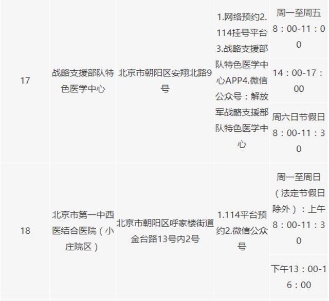 北京朝阳区又新增22个新冠病毒核酸采样点