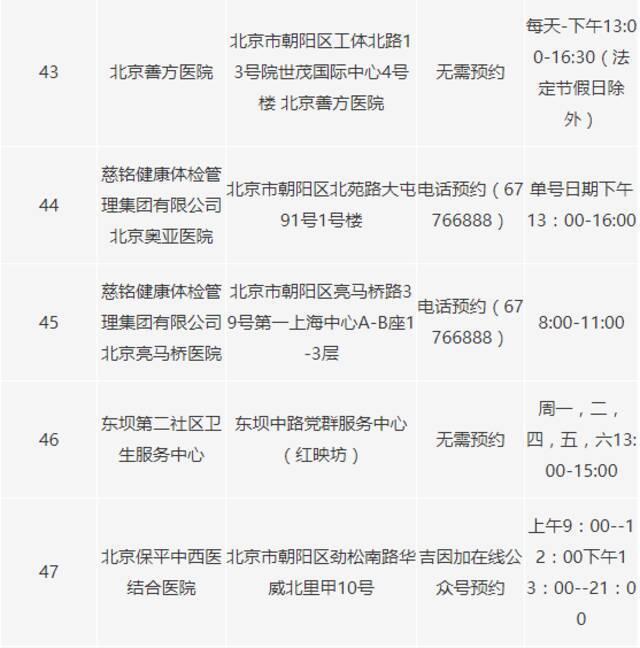 北京朝阳区又新增22个新冠病毒核酸采样点