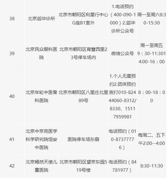 北京朝阳区又新增22个新冠病毒核酸采样点